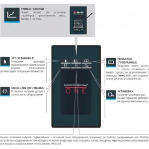 Конвекционная печь UNOX XEBC-04EU-E1LM - Изображение 2